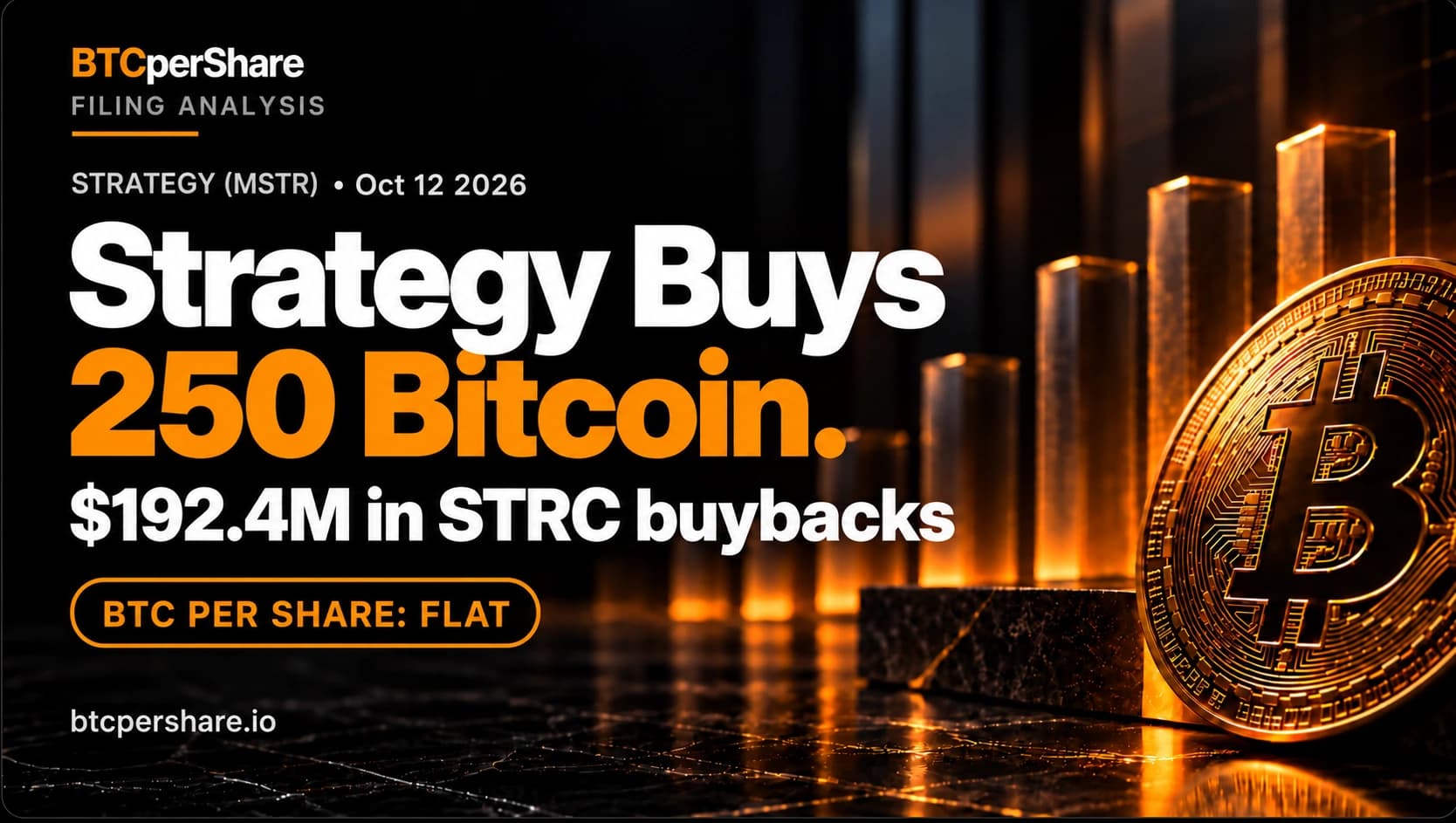 Strategy October 12, 2026 filing analysis: 250 Bitcoin purchased, $192.4 million in STRC buybacks, and BTC per share flat, in BTCperShare orange and charcoal.