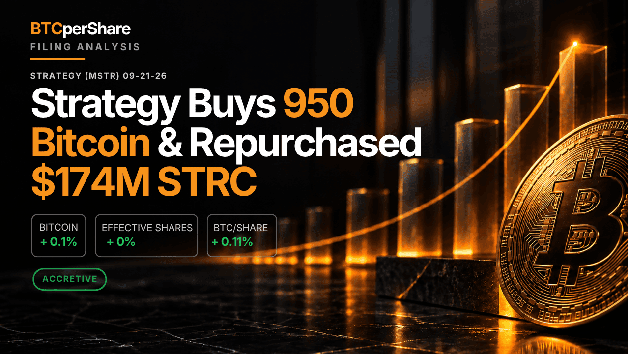 Strategy September 21 filing analysis: 950 BTC purchased while STRC repurchases continued.