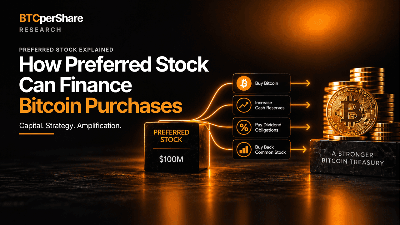 How Preferred Stock Can Finance Bitcoin Purchases guide feature graphic