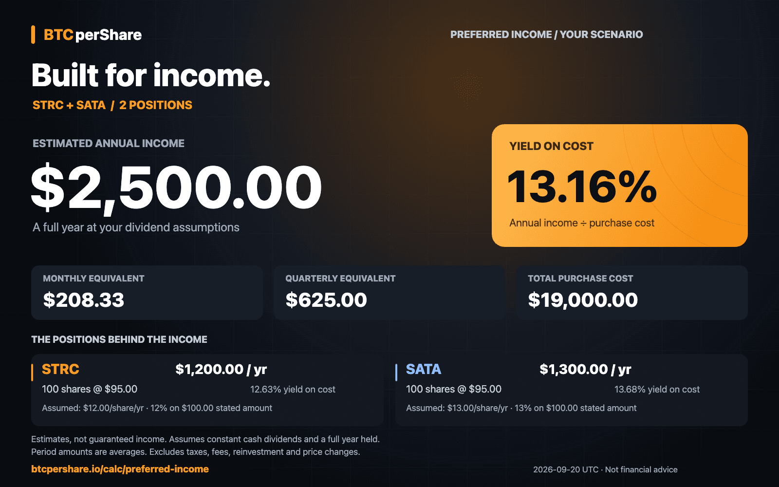 Live calculator export showing $2,500 annual income, $18,500 purchase cost, and 13.51% combined yield on cost for hypothetical STRC and SATA positions.