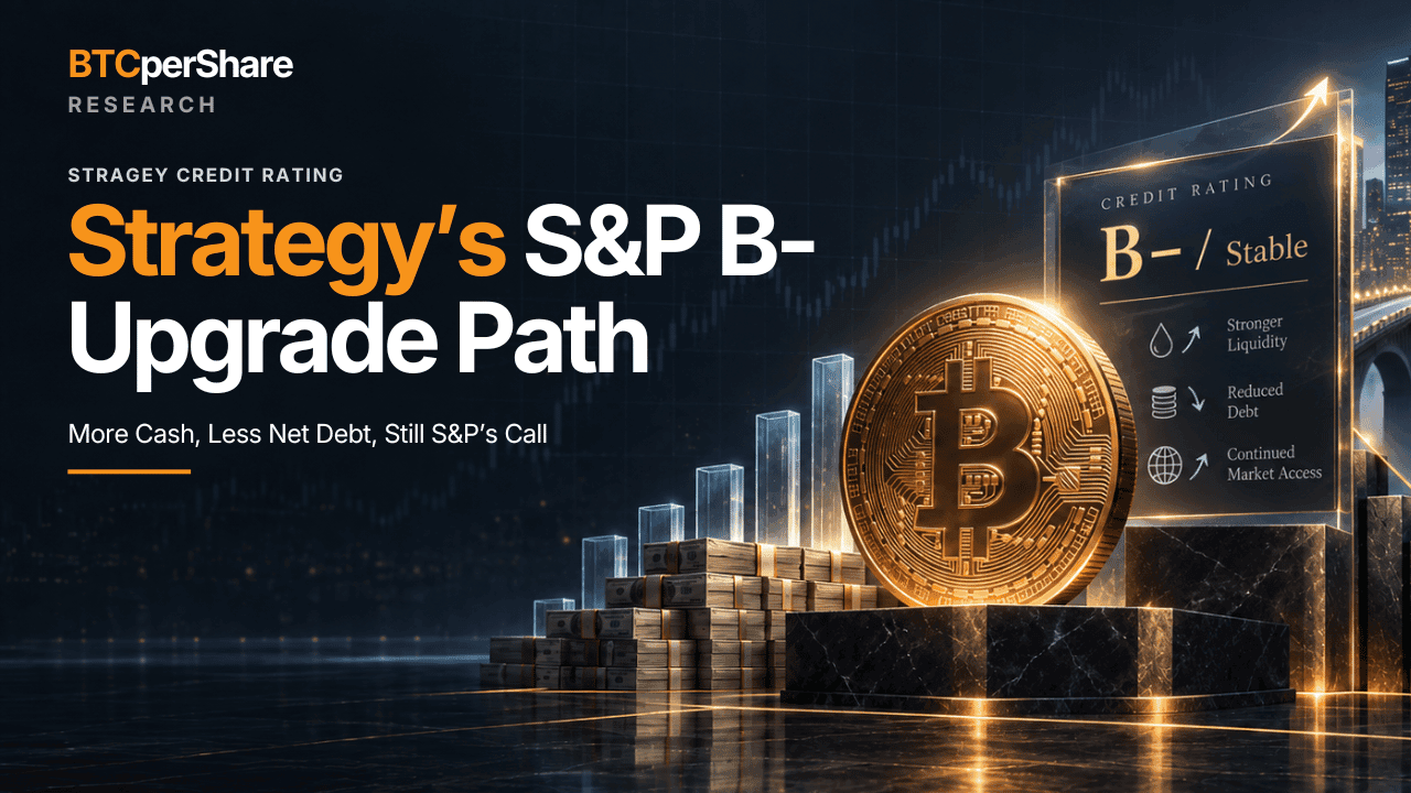 Strategy’s S&P B− upgrade path