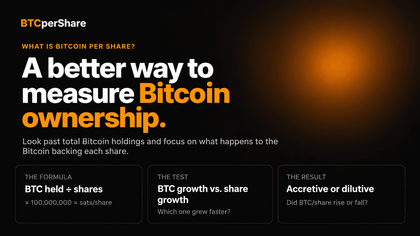What Is Bitcoin Per Share? guide feature graphic